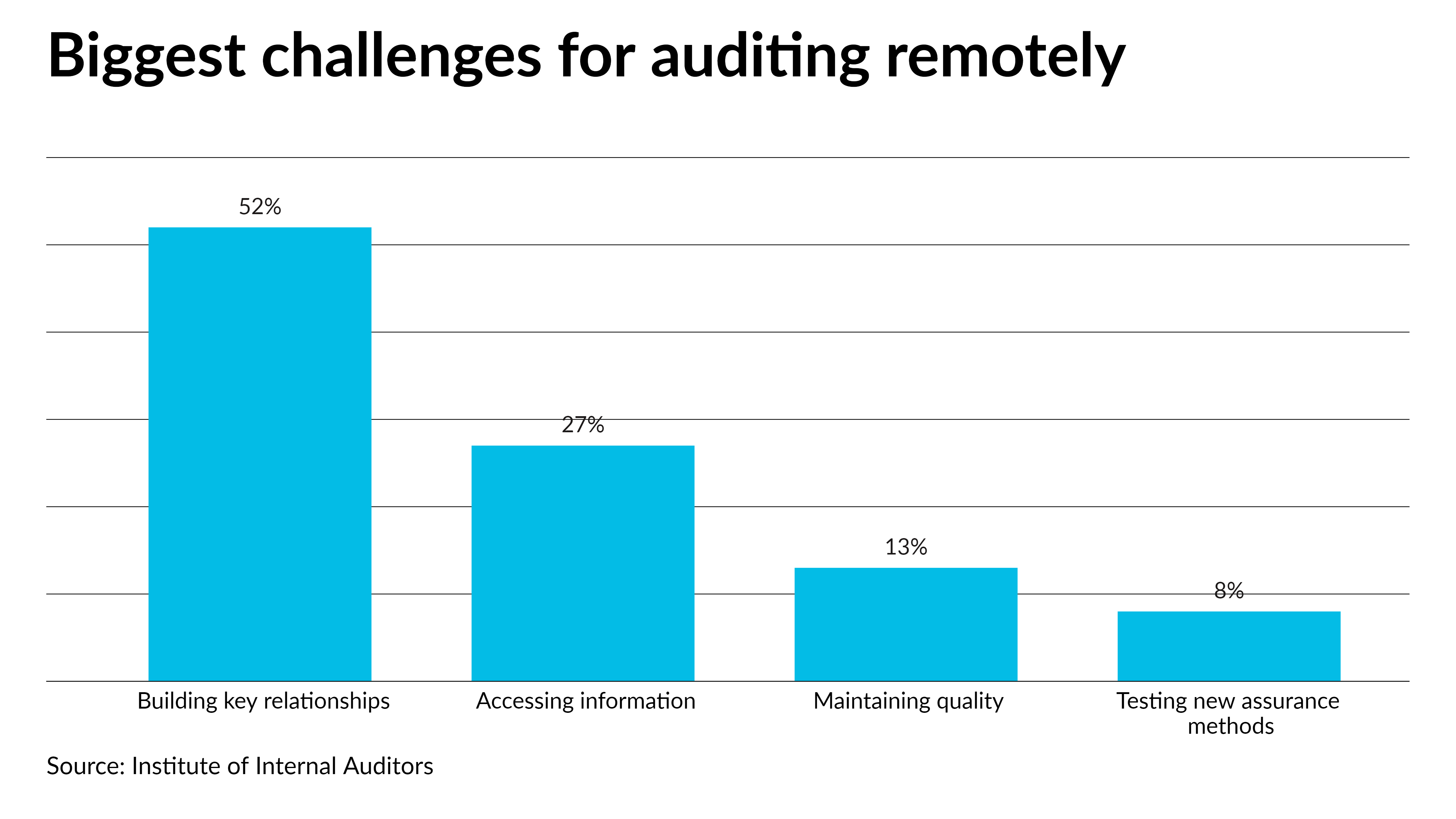 Auditors expecting to continue working remotely - Vimarsana News