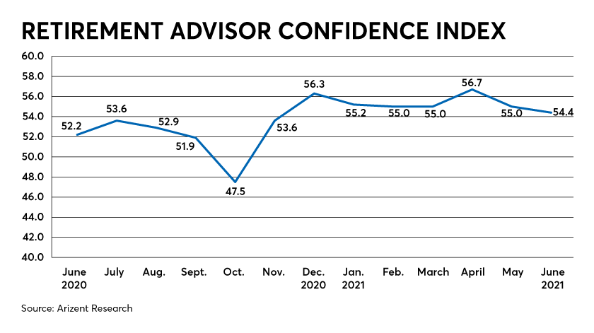 Retirement confidence remains strong as clients factor in vaccine effects and the reopening economy - Vimarsana News